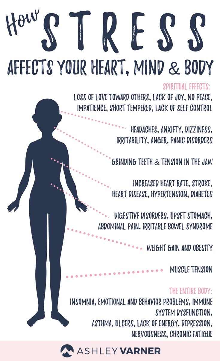 Stress Triggers: How Stress Affects Your Body